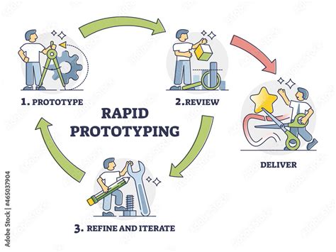 Review and Refine Diagram