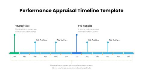 Review and Refine Timeline