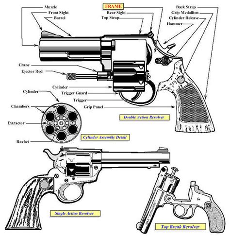 Revolver characteristics