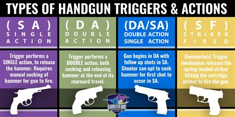 Trigger comparison between S&W Governor and Taurus Judge