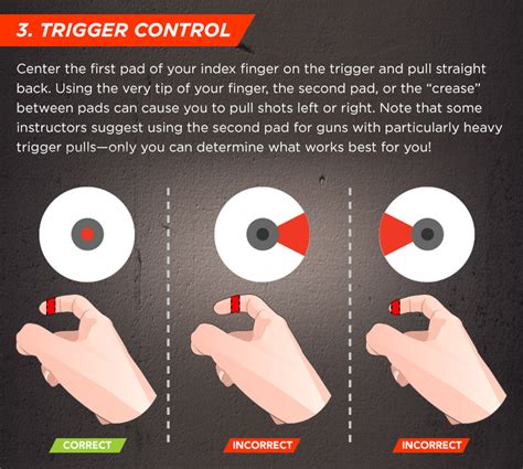 Proper trigger control for revolver self-defense