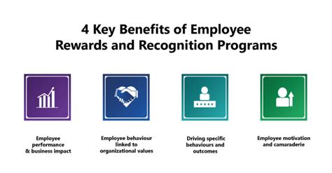 Rewards Program Benefits