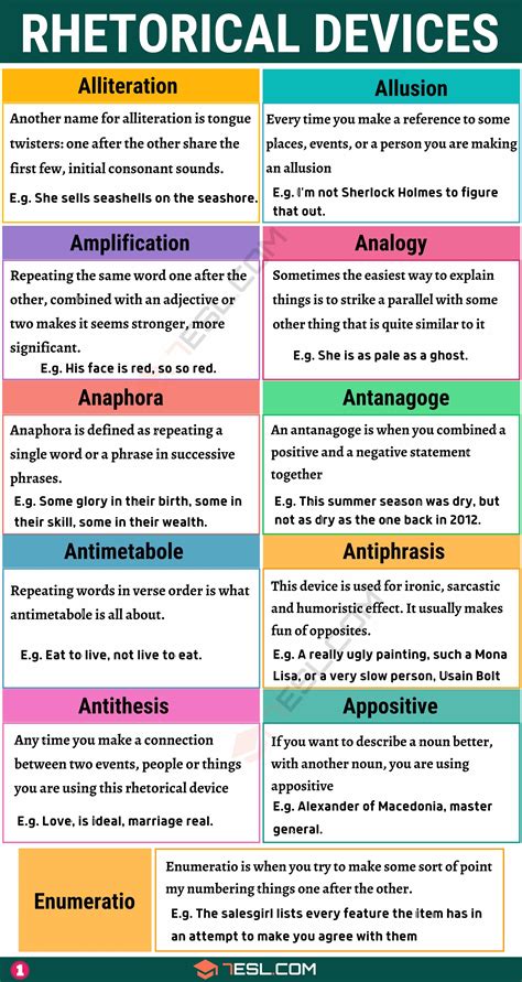 Using Rhetorical Devices to Add Persuasive Power