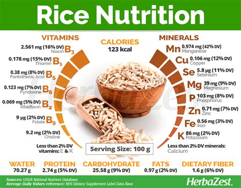 Rice nutrition and health benefits