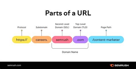 Using the RIGHT function to extract email domain