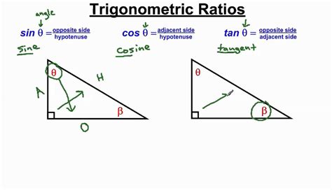 Right Triangle Trigonometry