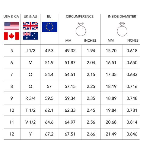 Ring Size Chart Comparison