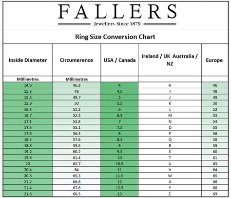 Ring Size Chart Conversion