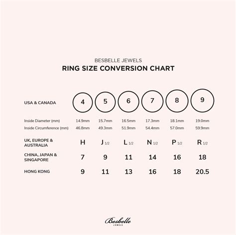 ring size chart faqs