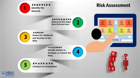 Risk Assessment and Planning