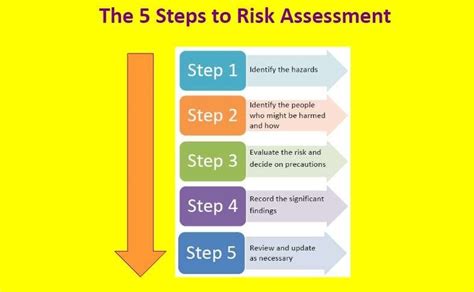 Risk Assessment Template