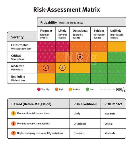 Risk Assessment and Mitigation