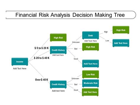 Risk Assessment Decision Tree Template