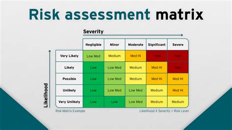 Risk Assessment Matrix Template