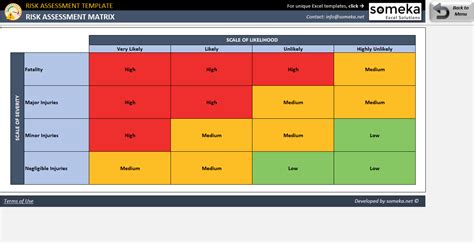 Risk Assessment Template