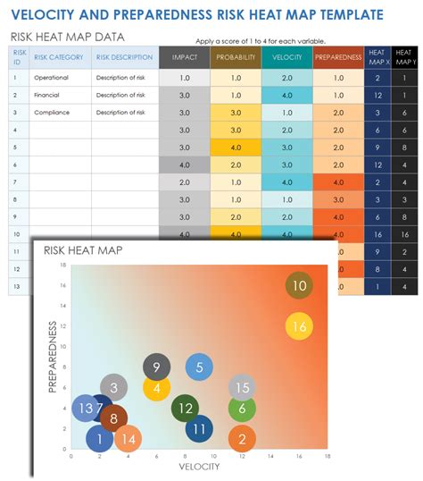 Risk Heat Map Dashboard Template in Excel