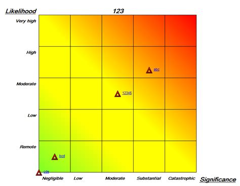 Risk Heat Map Example 7