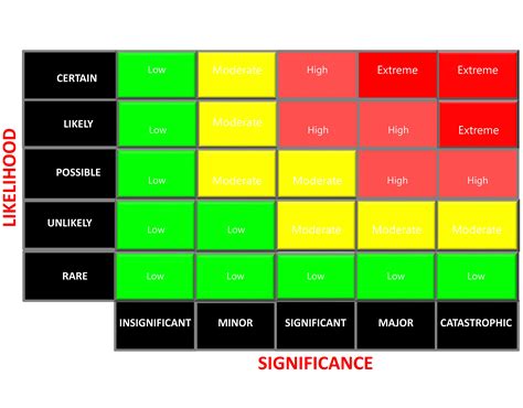 Risk Heat Map Example 9