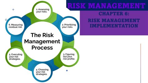 Risk Management