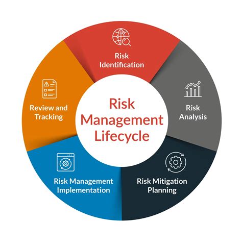 Risk Management Template