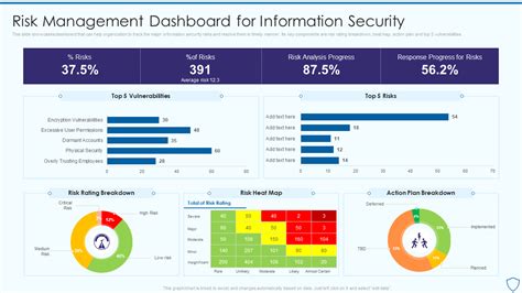 Risk Management Dashboard