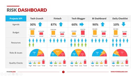 Risk Management Dashboard Template Example 2