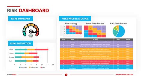 Risk Management Dashboard Template Example 3