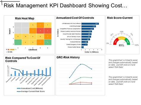 Risk Management Dashboard Template with Performance Metrics