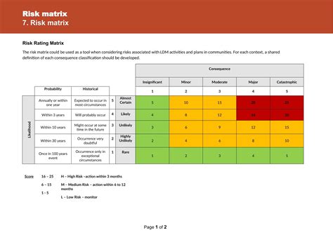 Risk Management Priority Matrix in Excel