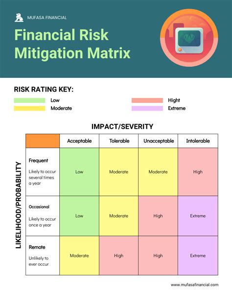 Risk Management Template