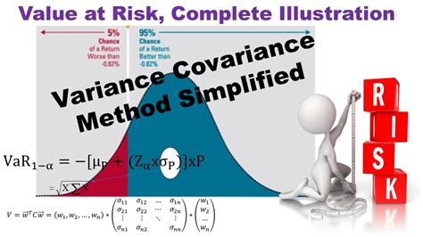 Risk Management using Variance Covariance