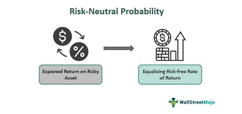 Risk-Neutral Probabilities