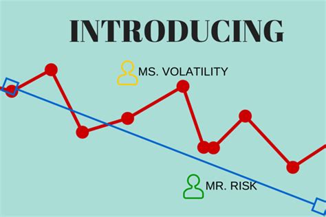 APG and Risk