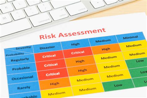 Risk assessments