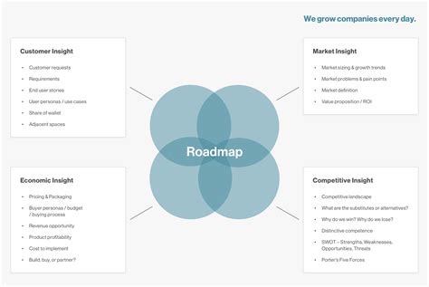 Roadmap Framework