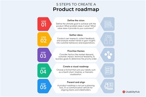 Common Mistakes to Avoid When Creating a Roadmap Slide Template