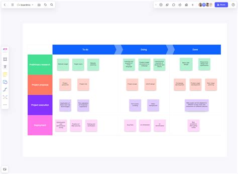 Roadmap Template Best Practices