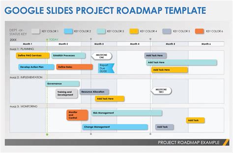 Roadmap Template in Google Slides