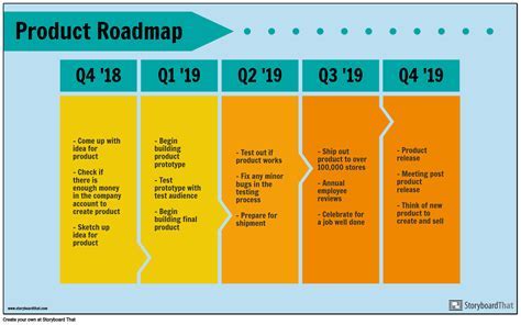 A roadmap Google Slides template is a powerful tool for boosting productivity and achieving success