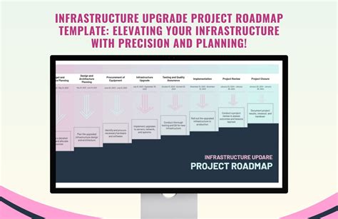 Roadmap template with infrastructure and applications