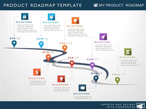 Roadmap template with metrics and KPIs