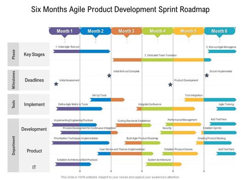 Roadmap template with sprints and deadlines