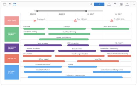 Roadmap template with stakeholders and communication plan