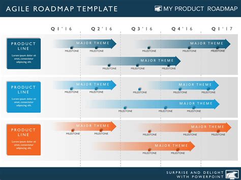 Roadmap Timeline Example 5