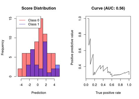 ROC Curve