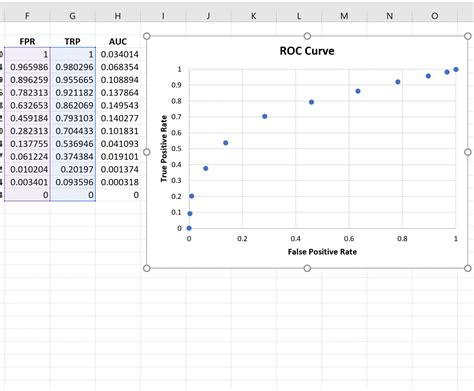 ROC Curve Excel Formulas