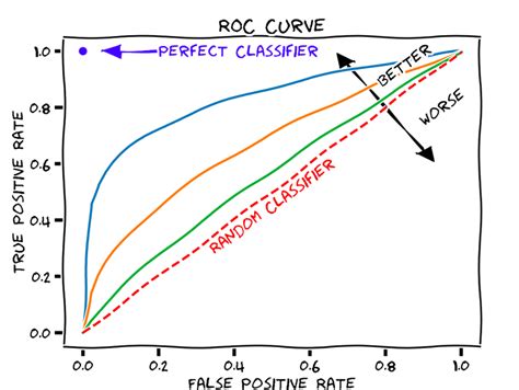 ROC Curve Gallery 1