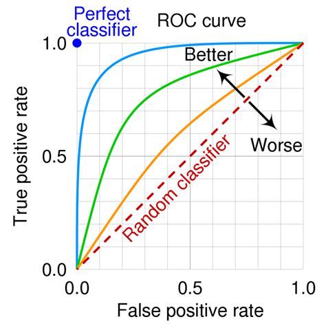 ROC Curve Gallery 10