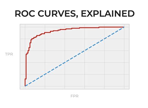 ROC Curve Gallery 4