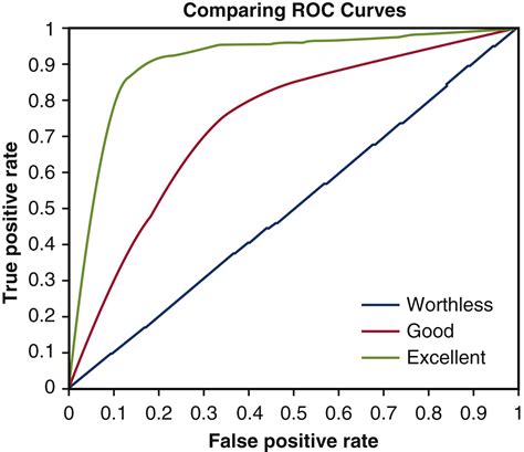 ROC Curve Gallery 5